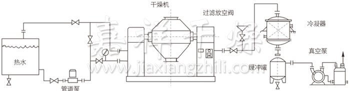 雙錐回轉(zhuǎn)真空干燥機(jī)安裝示范