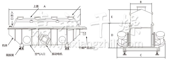 振動(dòng)流化床干燥機(jī)